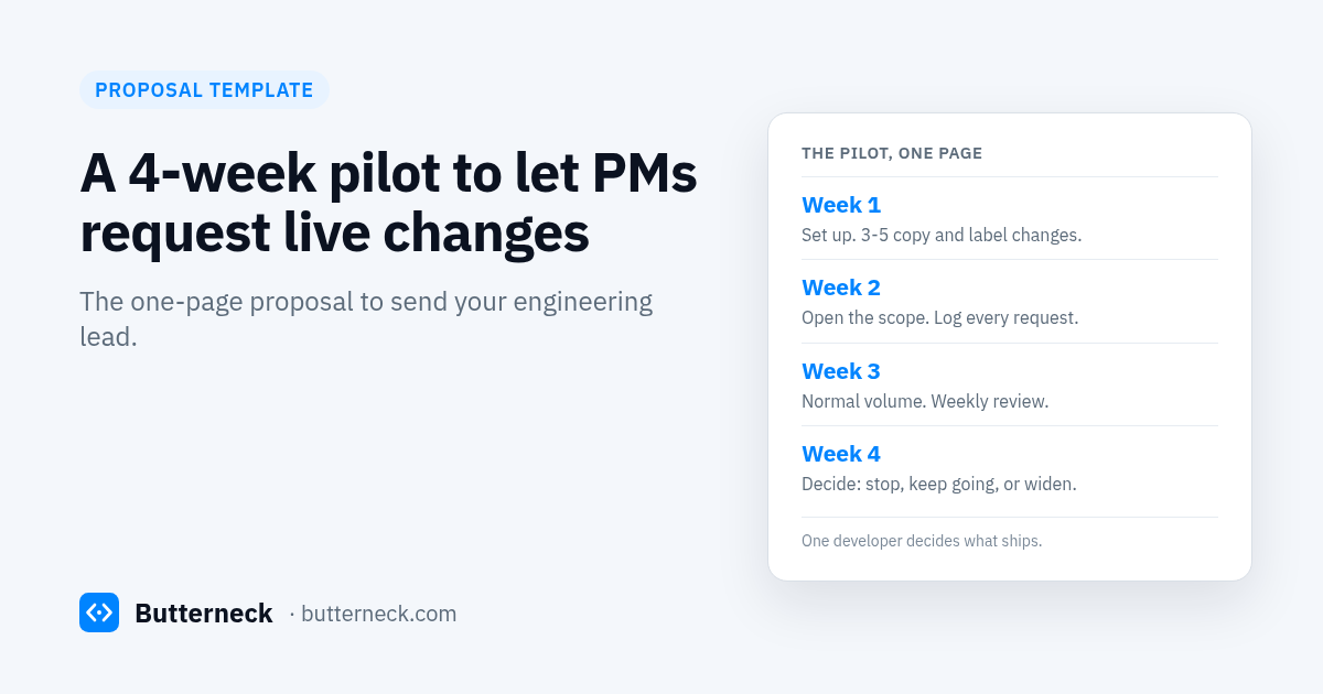 Butterneck blog cover: A 4-week pilot to let PMs request live changes. Week 1 start small, week 2 open the scope, week 3 normal volume, week 4 decide